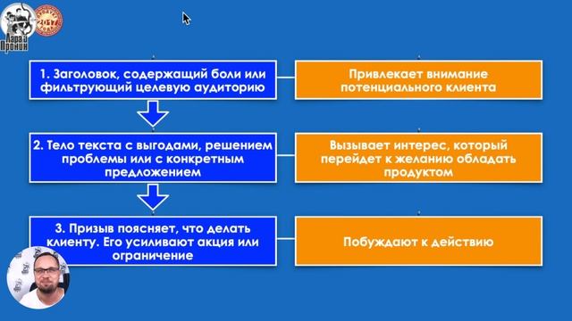 Авторская методика создания коротких текстов для соцсетей смотреть онлайн