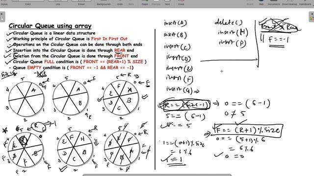 3. Circular Queue using array in JAVA: Data Structure (Hindi) смотреть онлайн
