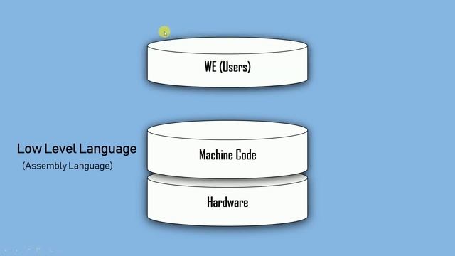 Programming Language For Beginners | By Amit | From Skill Synthesis