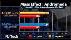 Intel Core i3 8350K (4.0GHz) vs i5 7600K (3.8GHz)  | 20 Games Benchmark