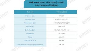 1 тоқсан, информатика, 7 сынып, 4 сабақ Файлдардың өлшемі