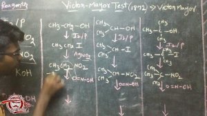 Victor Meyer's Test | #2 | Hydroxy Compounds And Ethers | Tamil | 12th Chemistry I Smart Tamizha |