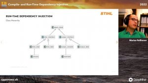 Compile- and Run-Time Dependency Injection - Marius Feilhauer - C++ on Sea 2022