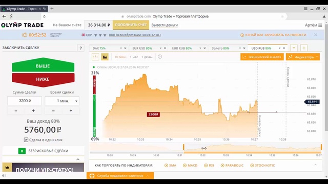 Fast trade. Олимп траде. ООО Олимп-ТРЕЙД Пермь. Как торговать на Олимп ТРЕЙД?. Скриншоты максимальный доходы на Olymp trade.