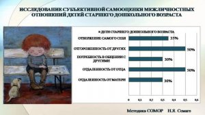 Проект «Семья – это МЫ». ДОУ №44