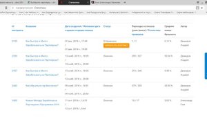 Продвижение партнерских программ с помощью биржи рассылок BazaarEmail Мой опыт