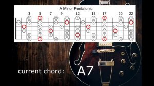 Slow Blues Backing Track - 70 bpm - Key of A (minor pentatonic)