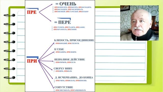Задание 10 ЕГЭ по русскому языку смотреть онлайн