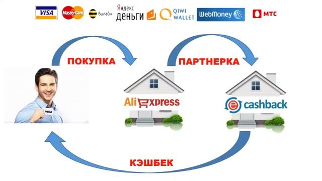 Моно колесо смотреть онлайн