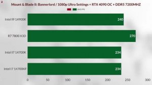 İ7 14700KF VS İ7 14700K vs Ryzen R7 7800X3D VS İ9 14900K 14700KF. GAMİNG BENCHMARK