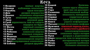 сочетание карт Ленорман Коса