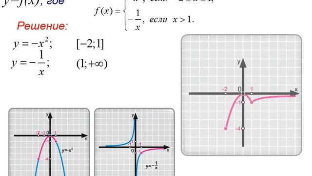 Свойства функции у=k делить на х при k меньше 0 | Алгебра 8 класс #27 | Инфоурок смотреть онлайн