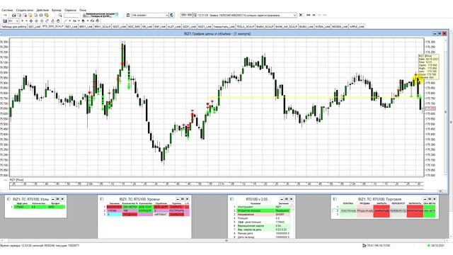 +60 000 р. (+0.6%) по технике ТРОПА. Активный интрадей ТРЕЙДИНГ. 18+
