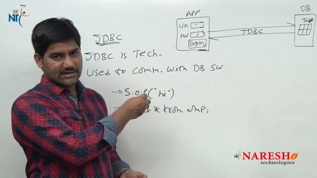 JDBC Tutorials | Introduction to JDBC | Advanced Java | Mr.Shiva Kumar смотреть онлайн