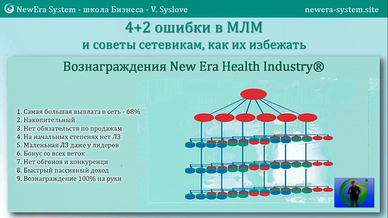 Маркетинг план Новая Эра (особенности) -  мотивация успеха | из вебинара "4+2 ошибки в МЛМ..."