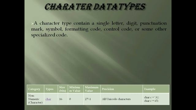 DATA TYPES смотреть онлайн
