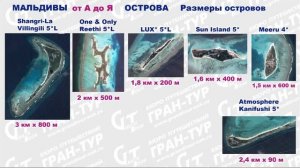 Мальдивы от А до Я: Острова. Как выбрать отель-остров.