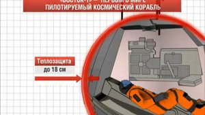 Восток 1    первый в мире космический корабль