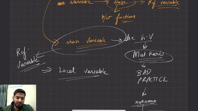 Lecture30: Macros, Global Variables, Inline Functions & Default Args