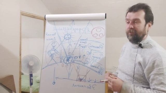 Сердцеведение! Живая Этика. Агни Йога.