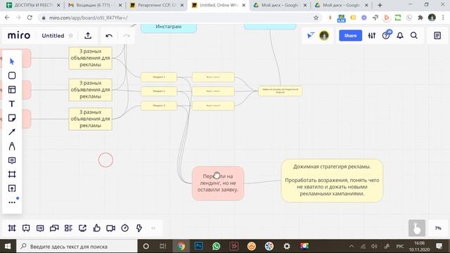 Как правильно настроить таргет в 2020? - Запись мастер-класса Артема Новожилова