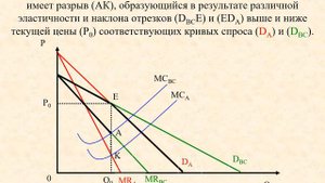 Тема 6  Олигополия