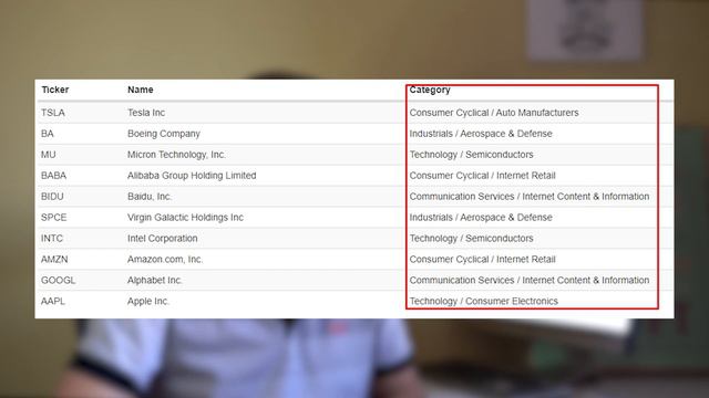 Что не так с народным портфелем Московской Биржи? Куда инвестировать?