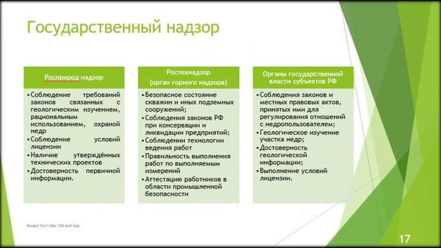 закон о рациональном использовании недр смотреть онлайн