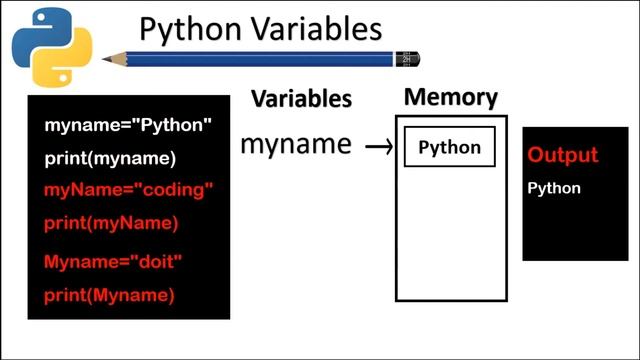 Python Variables in Tamil | Python Tutorial for Beginners-Python Series Part 7