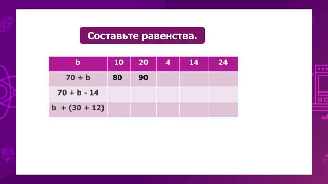 Математика. 2 класс. Равенства и неравенства. Числовые и буквенные выражения /19.02.2021/