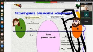 Основные понятия конфликта. Схема диагностики