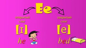 Английский с нуля. Урок 1 - Чтение букв. Часть 1 - Гласные буквы.