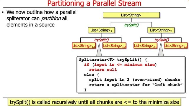 Java Parallel Streams Internals: Partitioning смотреть онлайн