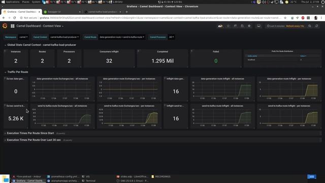 Apache Camel Monitoring with Prometheus & Grafana смотреть онлайн