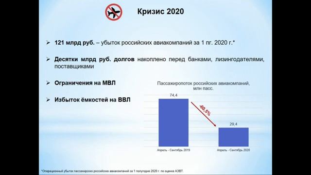 Эффективность инструментов государственной поддержки на воздушном транспорте. Отраслевая конференци смотреть онлайн