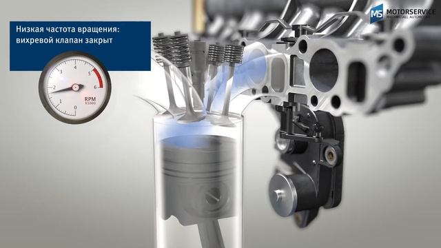 Как работает впускной коллектор?  (3D-анимация)