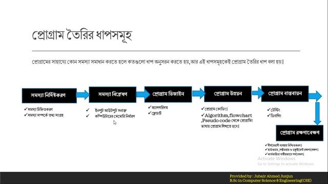 10.Steps of create a program || c program bangla tutorials.