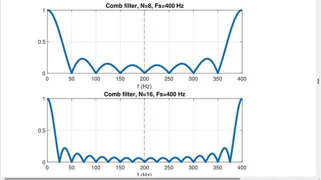 Digital Signal Processing Using Python: Chapter 6: Part4