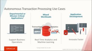 Oracle Autonomous Transaction Processing - ATP - Polish