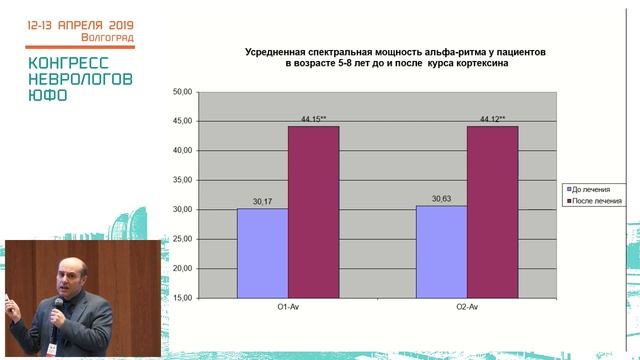 Конгресс неврологов ЮФО 2019