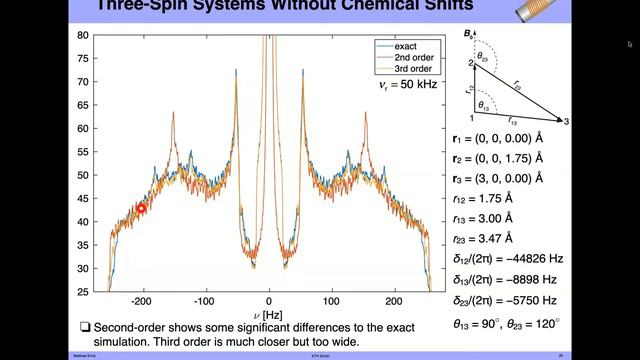 NMR TG Fall Symposium 2021 - Matthias Ernst
