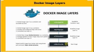 What is docker image_Part_03