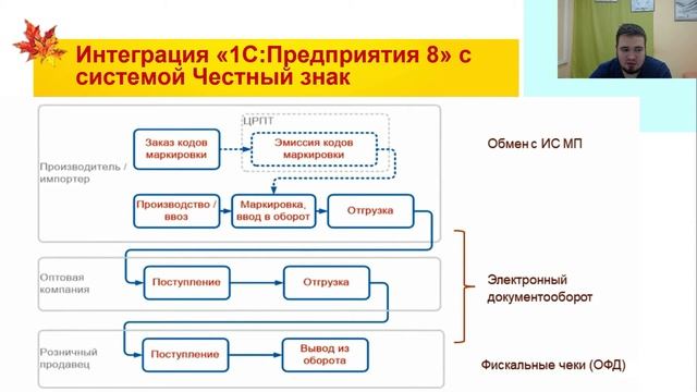 Обязательная маркировка товаров: поддержка в программах фирмы 1С смотреть онлайн