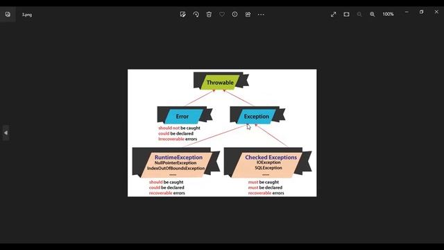 java exception handling смотреть онлайн