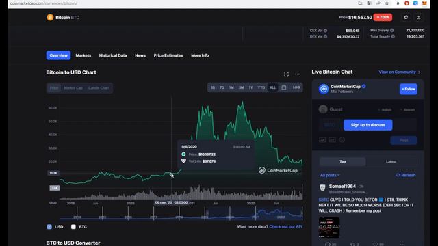 Почему обвалился рынок криптовалют? Обзор цены на биткоин 10 11 2022 смотреть онлайн
