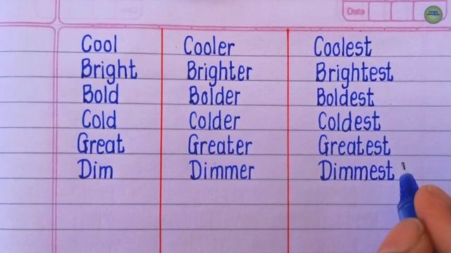 Degree Of Comparison | Positive Comparative & Superlative Degree in English Grammar смотреть онлайн