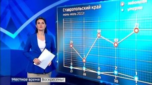 Коронавирус на Ставрополье: итоги недели и хроника