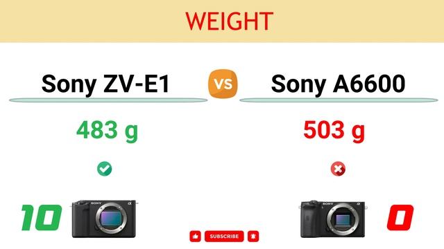 Sony ZV-E1 vs Sony A6600 Comparison: 14 Reasons to buy the ZV-E1 and 5 Reasons to buy the A6600 смотреть онлайн