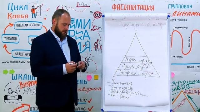 Создание концепции тренинга. Дистанционный курс, тренинг тренеров