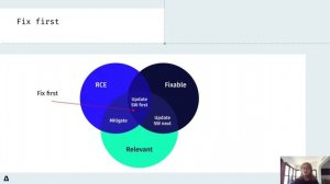 Kubernetes Security - Relevancy